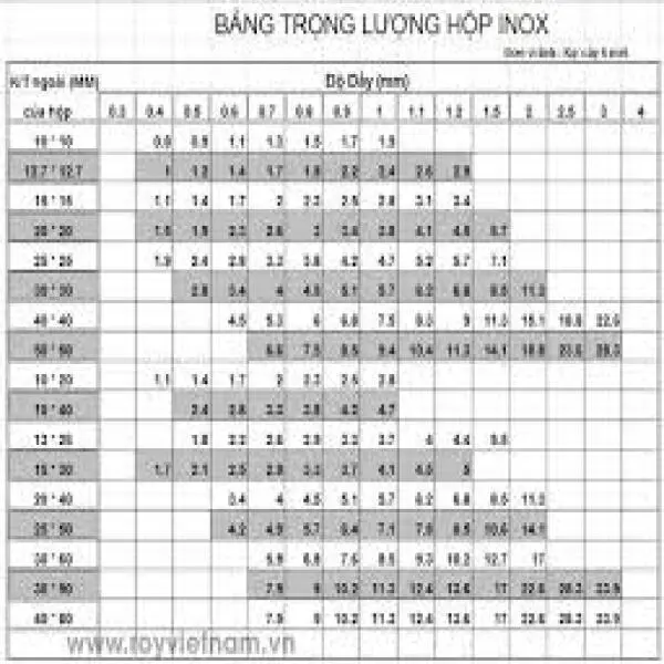 1 cây inox 304 nặng bao nhiêu kg