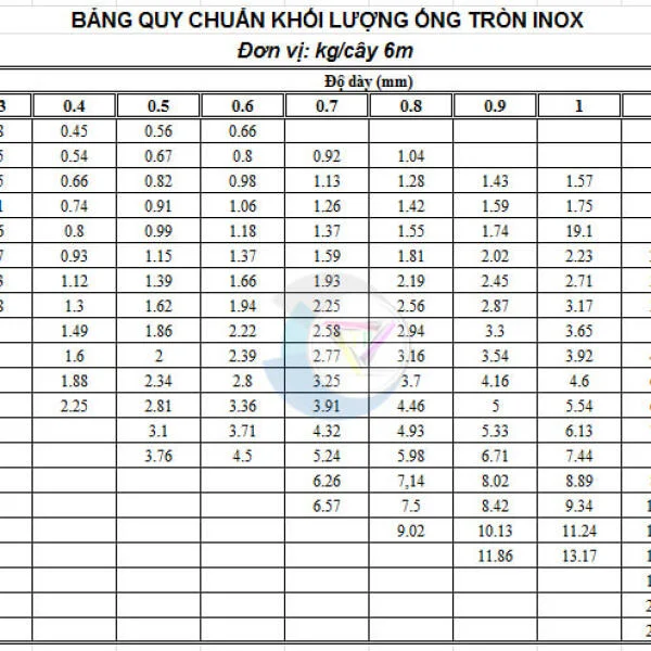 Tiêu chuẩn ống inox