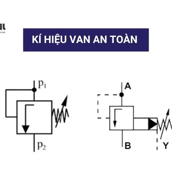 Ký hiệu van an toàn