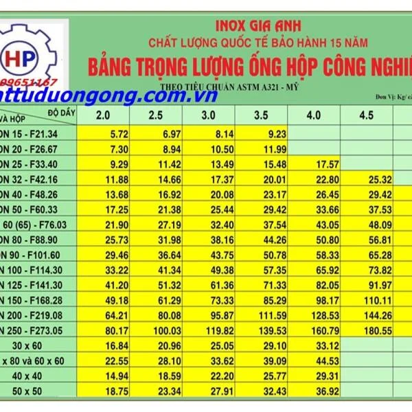 Ống inox Gia Anh