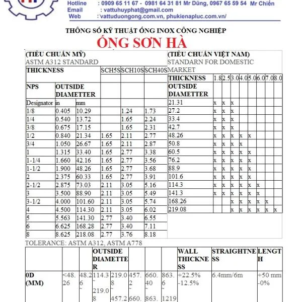 Thông số kĩ thuật ống inox
