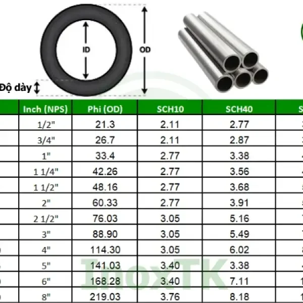 Thông số kĩ thuật ống inox 304