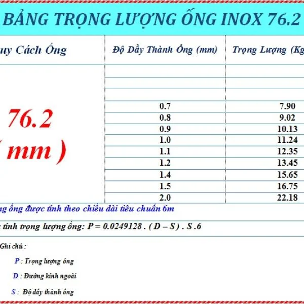 Ống inox D76