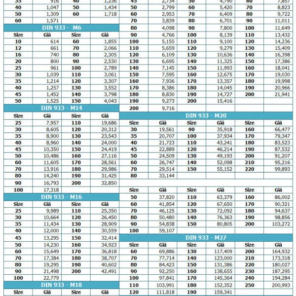 Báo giá bu lông inox 304