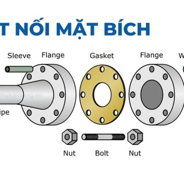 Cách lắp mặt bích