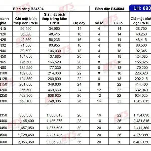 Bảng giá Mặt bích thép