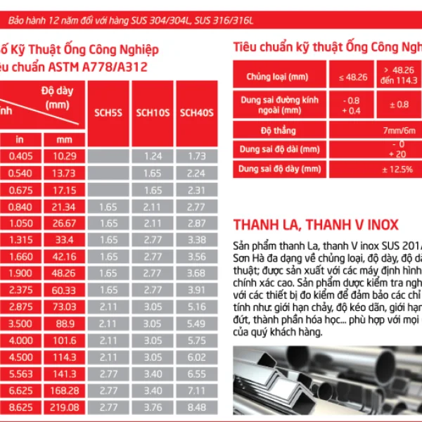 Bảng giá Ống inox Sơn Hà