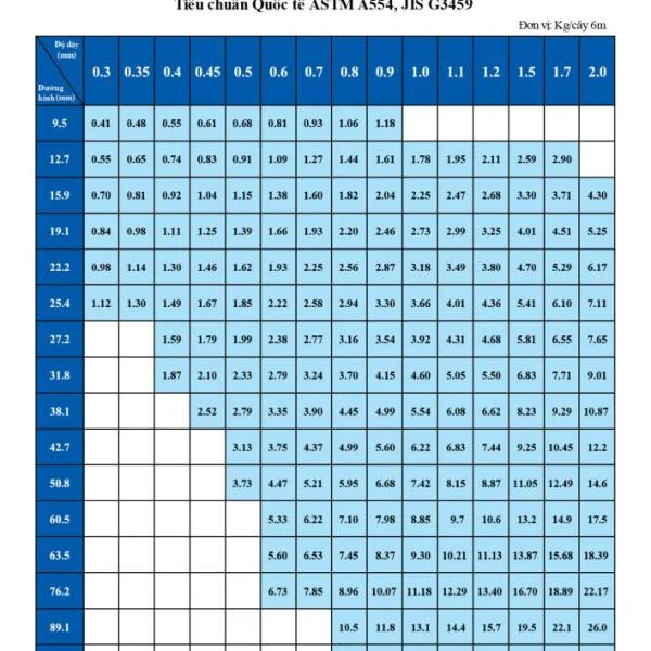 Catalogue ống inox