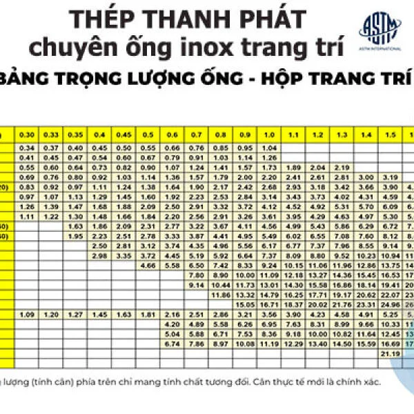 Kích thước Ống inox trang trí