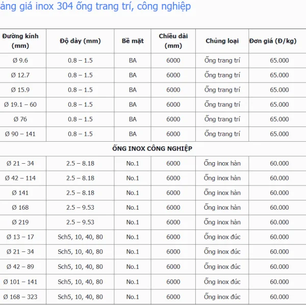 Bảng giá ống inox 304 phi 27