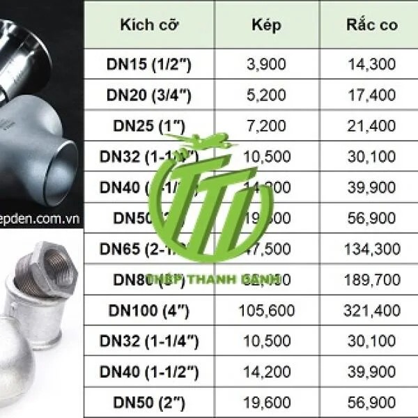 Giá phụ kiện ống thép