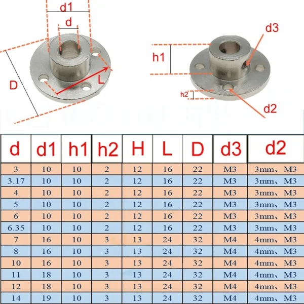 Khớp nối mặt bích