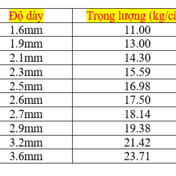 Ống thép DN40