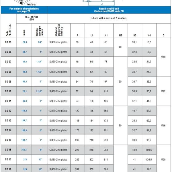 Tiêu chuẩn U Bolt
