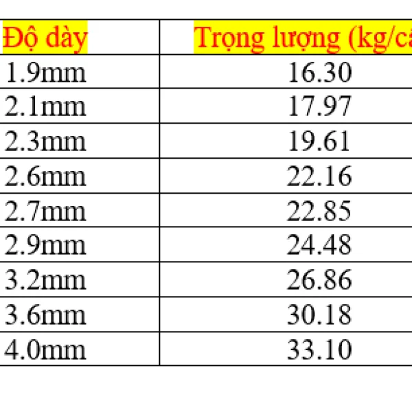 Ống DN50