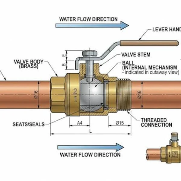 In Line Water Valve là gì? Cách chọn van lắp trực tiếp trên ống hiệu quả