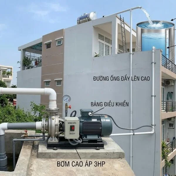 Bơm Đẩy Nước Lên Cao – Cách Chọn Máy Bơm Phù Hợp