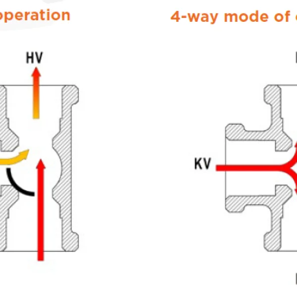 3 Way Mixing Valve
