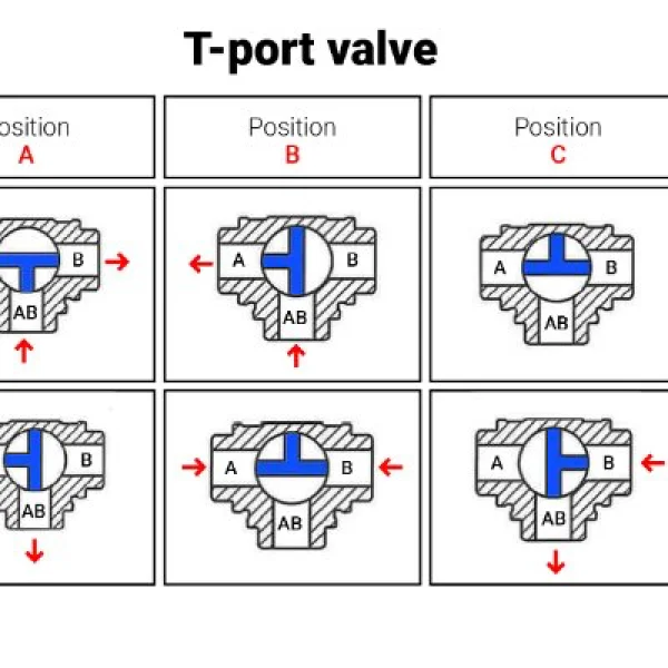 3 Way Valve T Port