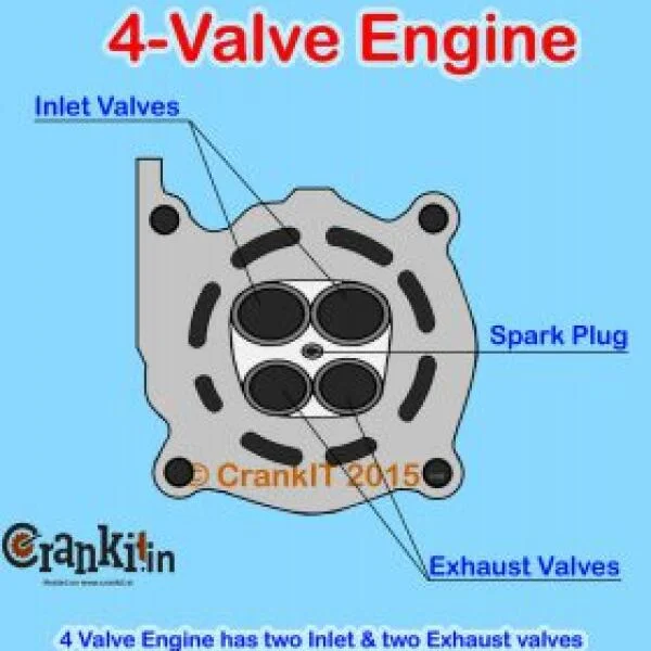 4 valve