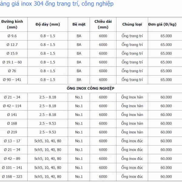 Bảng giá inox tròn