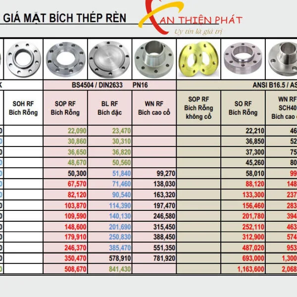 Bảng giá mặt bích