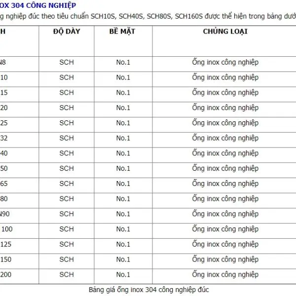 Bảng giá ống inox 304 phi 25