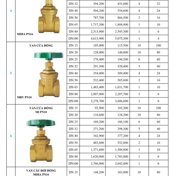 Bảng Giá Van Nước