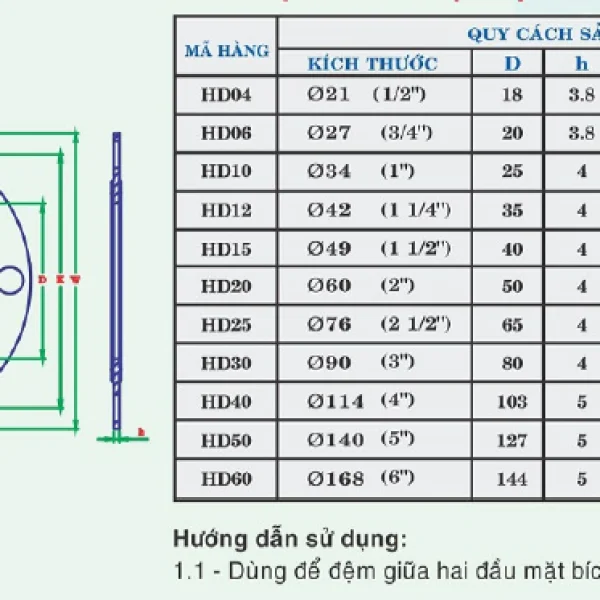 Báo giá Gioăng cao su mặt bích