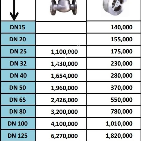 Báo Giá Van 1 Chiều