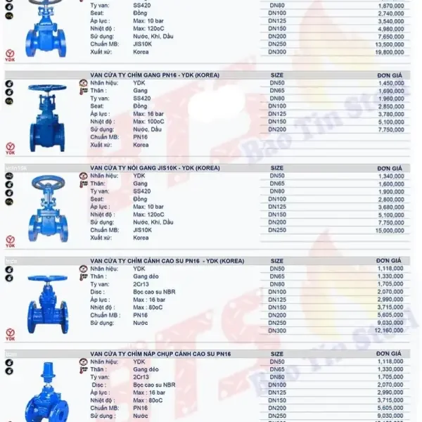 Báo Giá Van Công Nghiệp