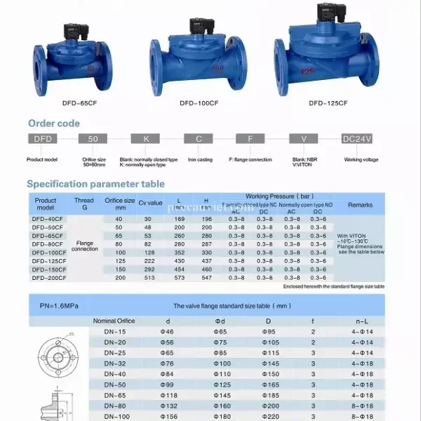 Báo giá Van điện từ DN100