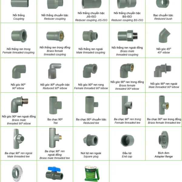 Các loại ống nối