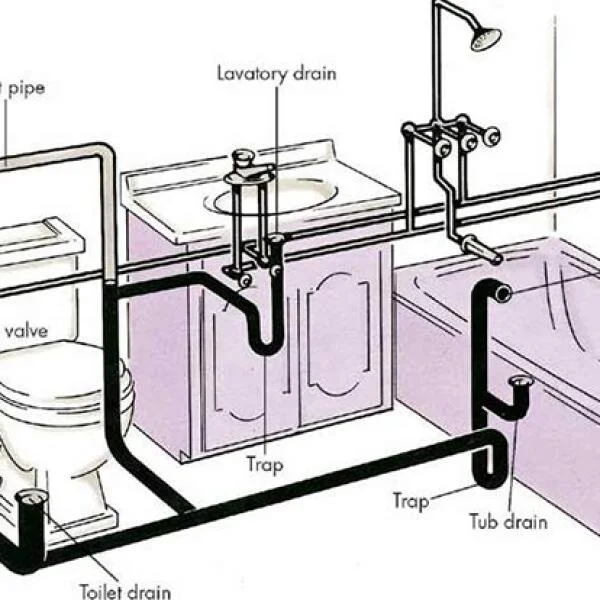 Cách Chia Đường Ống Nước