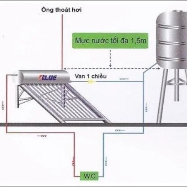 Cách Đi Đường Ống Nước Từ Bồn Xuống