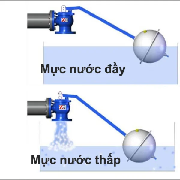 Cách gắn Phao cơ cho bồn nước