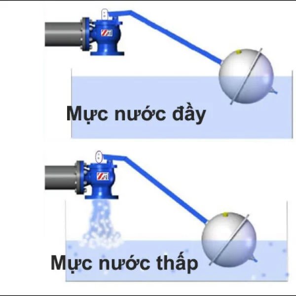 Cách lắp đặt phao cơ cho bồn nước