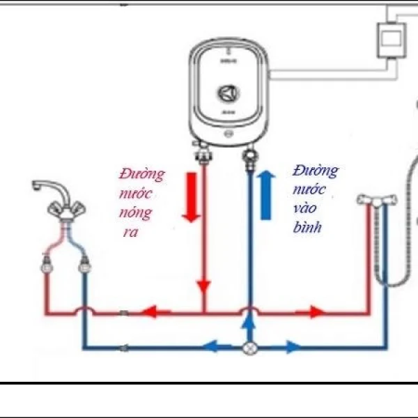 Cách lắp Ống nước nóng lạnh