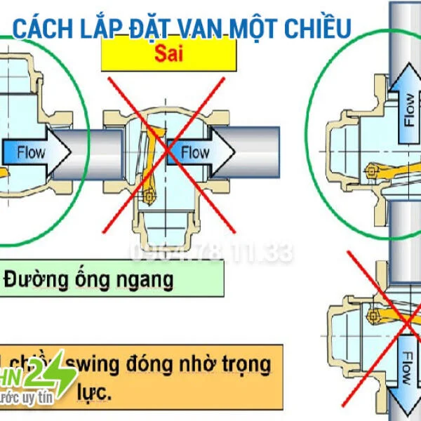 Cách Lắp Van