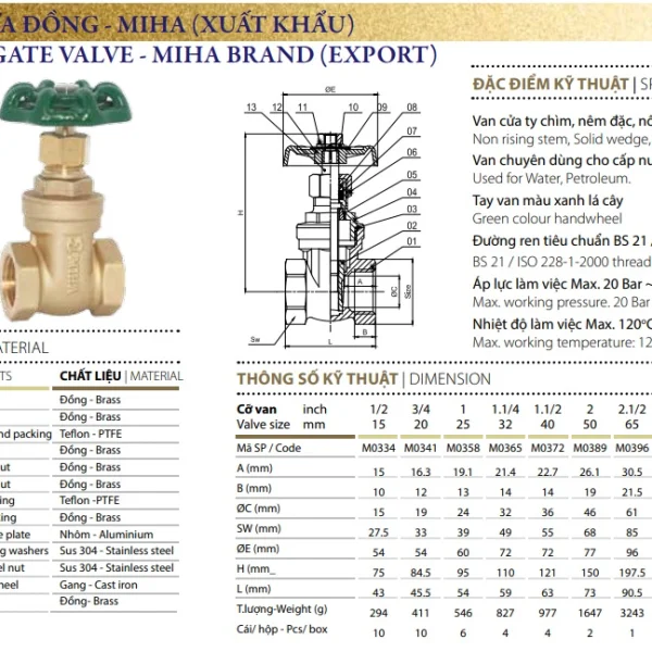 Catalogue Van Miha