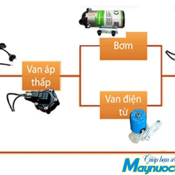 Đấu nối van điện từ