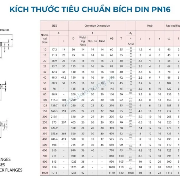 Din PN16