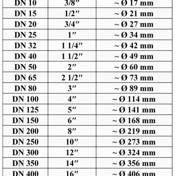 DN 1 1 2