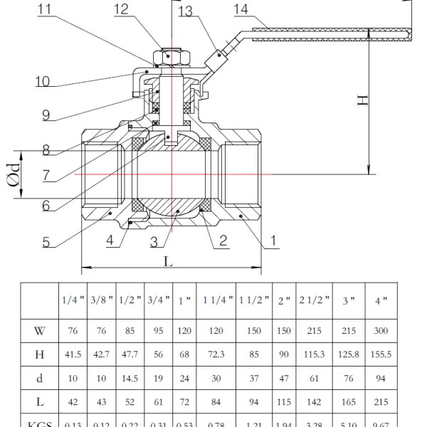 Dn25 Valve Dimensions