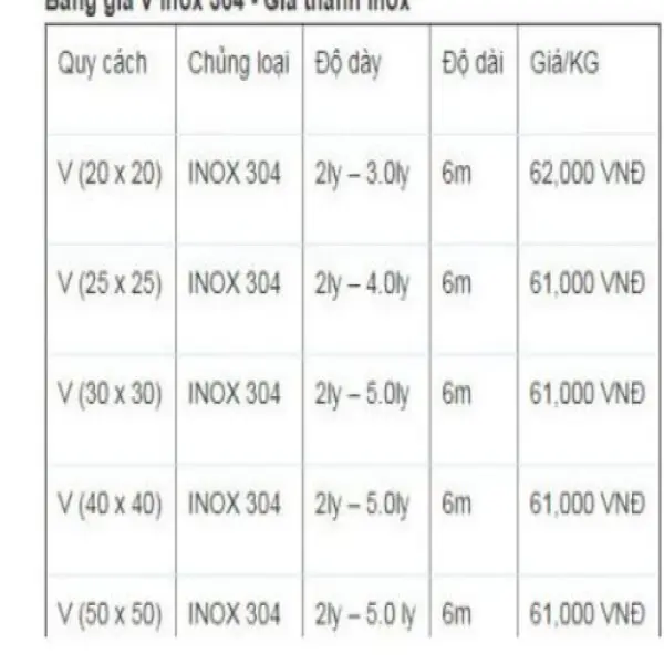 Đơn giá inox 304