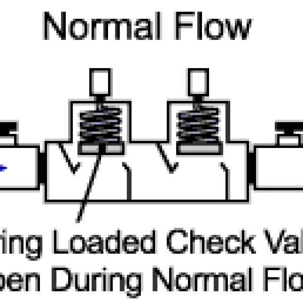 Double Check Valve