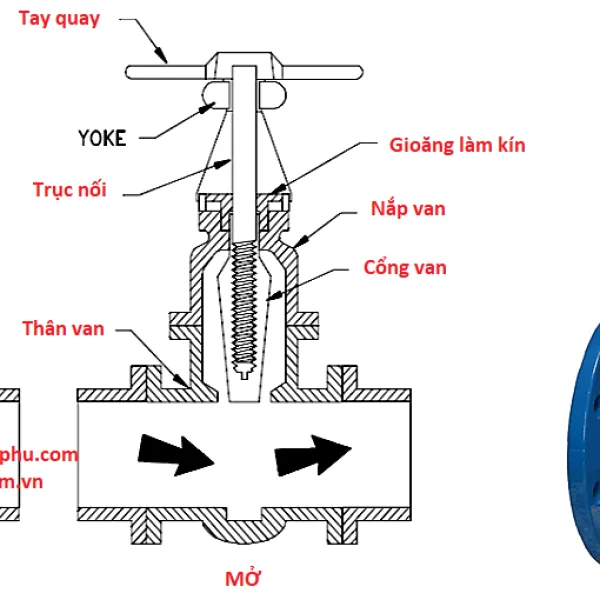 Gate Valves