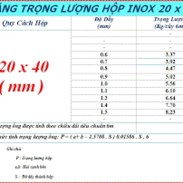 Giá inox hộp