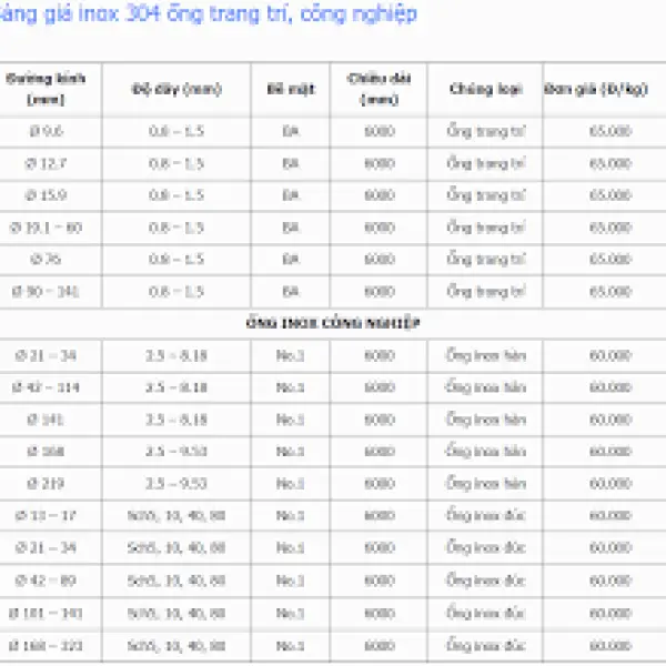 Giá tiền inox 304