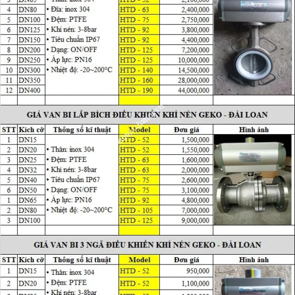 Giá Van bi điều khiển khí nén